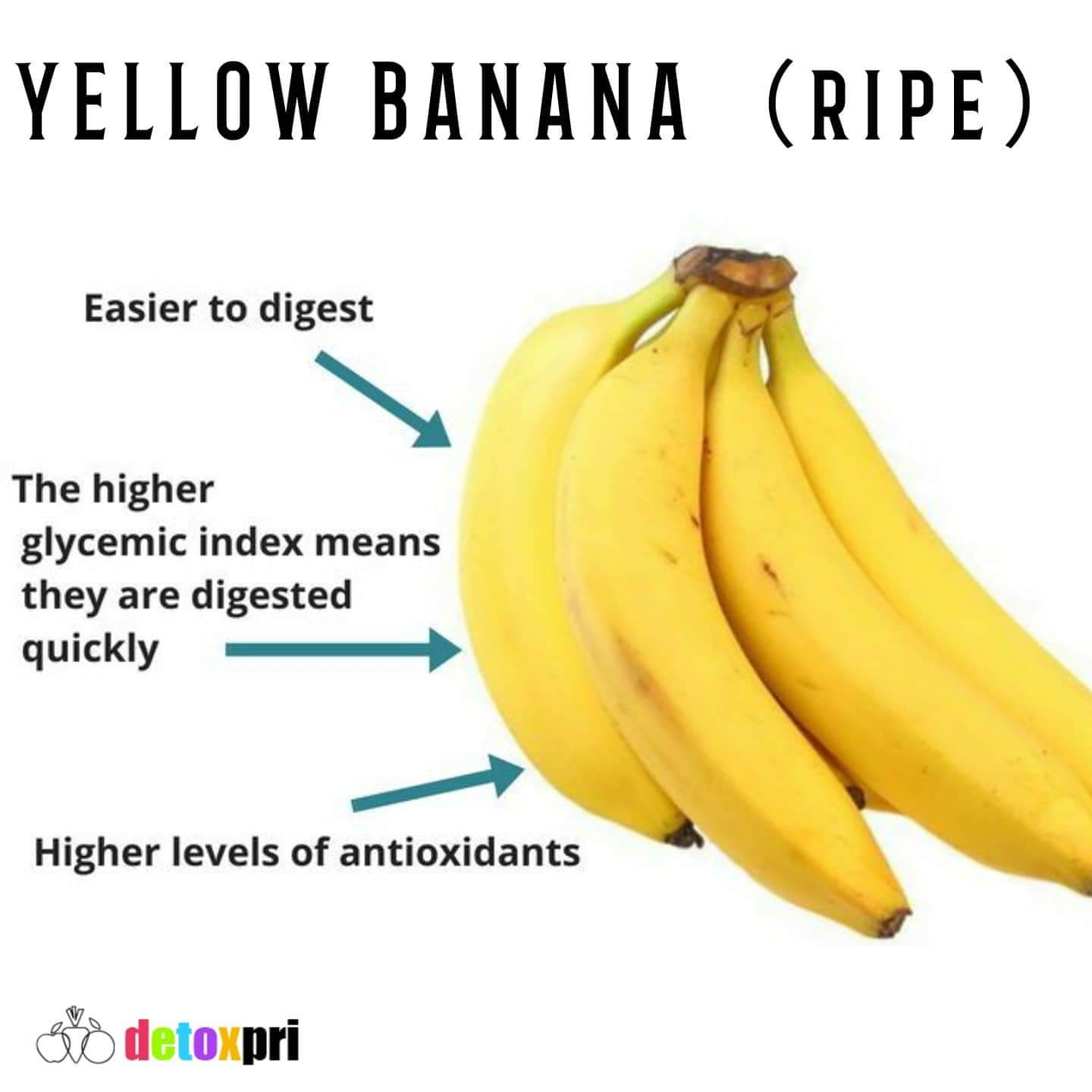 Banana nutrition 